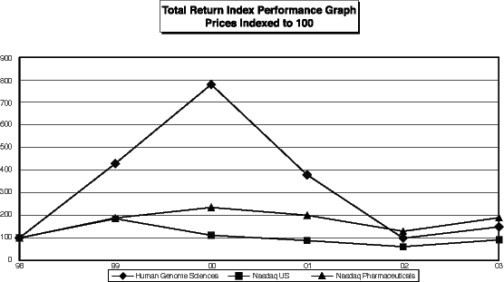 (LINE GRAPH)